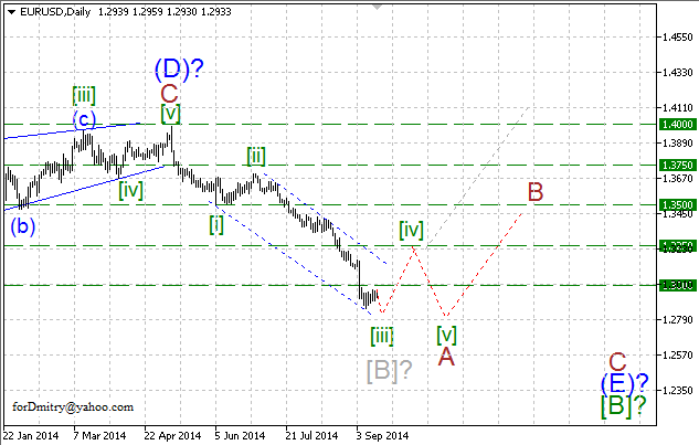 Волновой анализ EUR/USD, GBP/USD, USD/CHF и USD/JPY на 16.09.2014