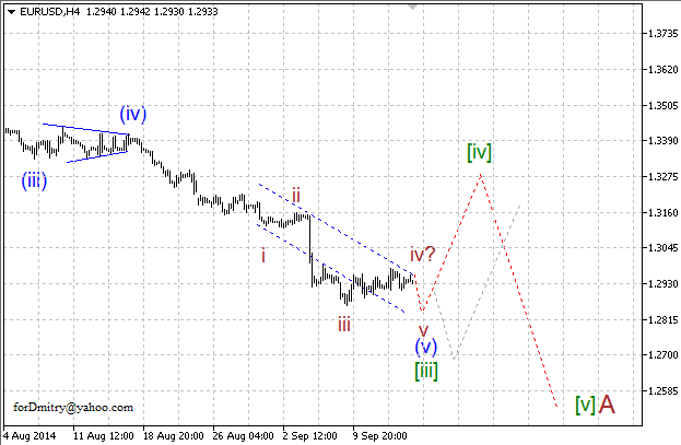 Волновой анализ EUR/USD, GBP/USD, USD/CHF и USD/JPY на 16.09.2014