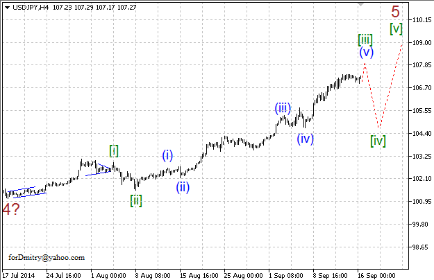 Волновой анализ EUR/USD, GBP/USD, USD/CHF и USD/JPY на 16.09.2014