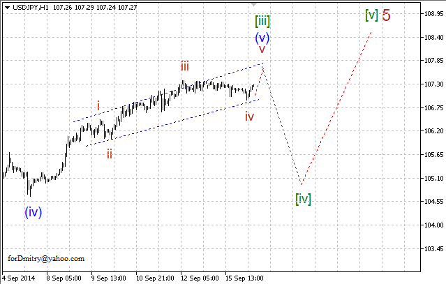 Волновой анализ EUR/USD, GBP/USD, USD/CHF и USD/JPY на 16.09.2014