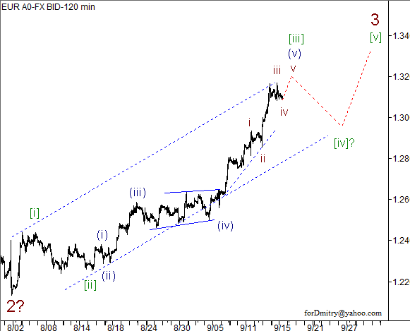 Волновой анализ пары EUR/USD на 18.09.2012