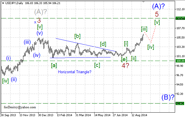 Волновой анализ EUR/USD, GBP/USD, USD/CHF и USD/JPY на 09.09.2014