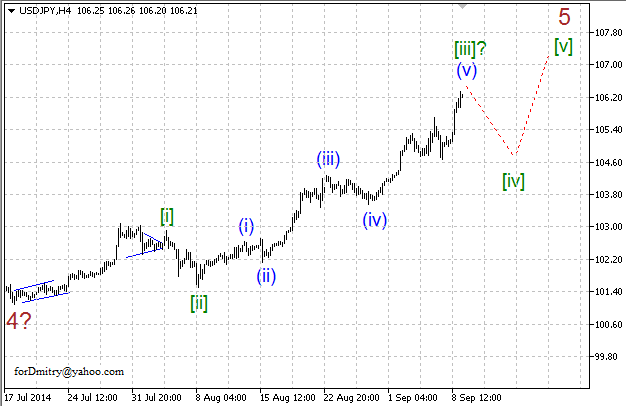 Волновой анализ EUR/USD, GBP/USD, USD/CHF и USD/JPY на 09.09.2014