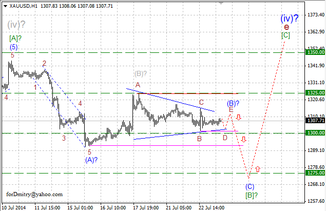 Детализация нисходящего зигзага. Волновой анализ XAU/USD на 23.07.2014