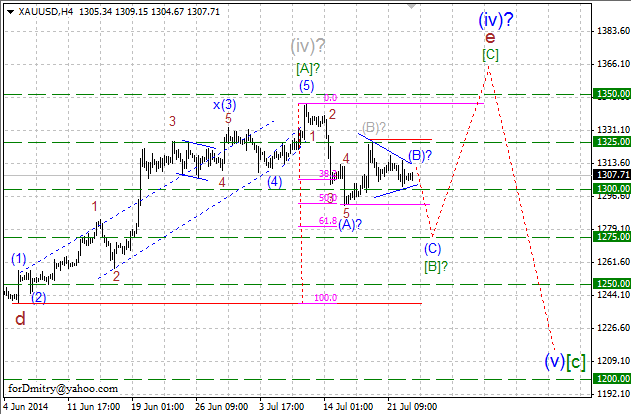Детализация нисходящего зигзага. Волновой анализ XAU/USD на 23.07.2014