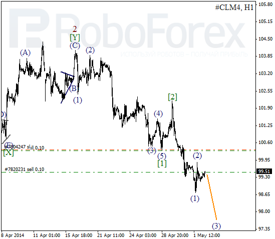 Волновой анализ фьючерса Crude Oil Нефть на 2 мая 2014
