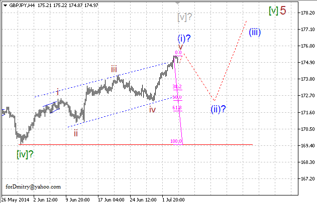 Заключительный бросок цены вверх. Волновой анализ GBP/JPY на 14.07.2014