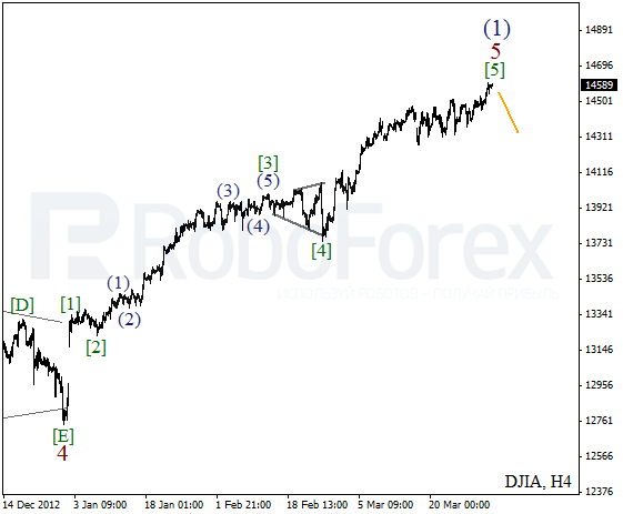 Волновой анализ индекса DJIA Доу-Джонса на 3 апреля 2013