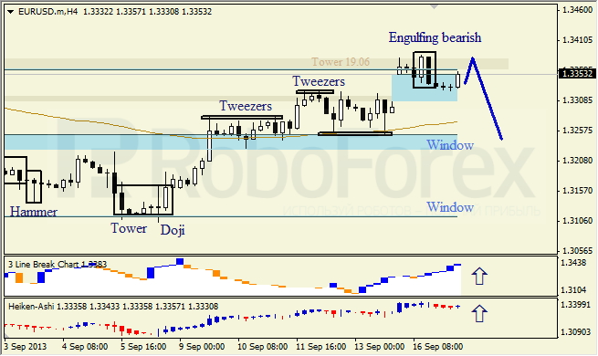 Анализ японских свечей для EUR/USD на 17.09.2013