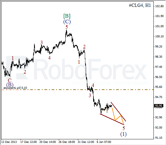 Волновой анализ фьючерса Crude Oil Нефть на 8 января 2014