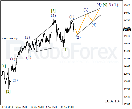 Волновой анализ индекса DJIA Доу-Джонса на 2 мая 2013