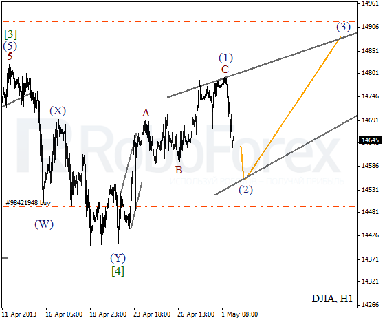 Волновой анализ индекса DJIA Доу-Джонса на 2 мая 2013