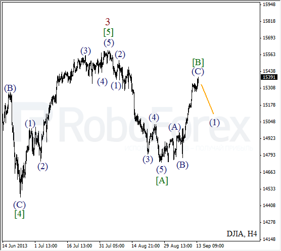 Волновой анализ индекса DJIA Доу-Джонса на 16 сентября 2013