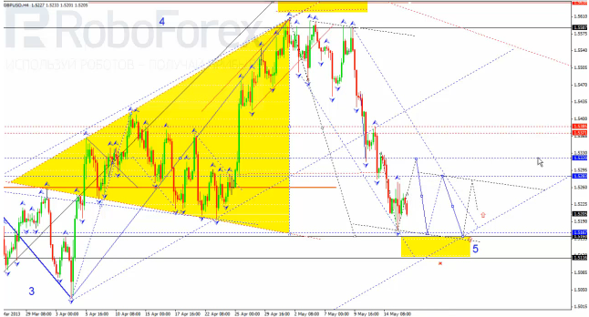 Технический анализ на 16.05.2013 EUR/USD, GBP/USD, USD/JPY, USD/CHF, AUD/USD, GOLD