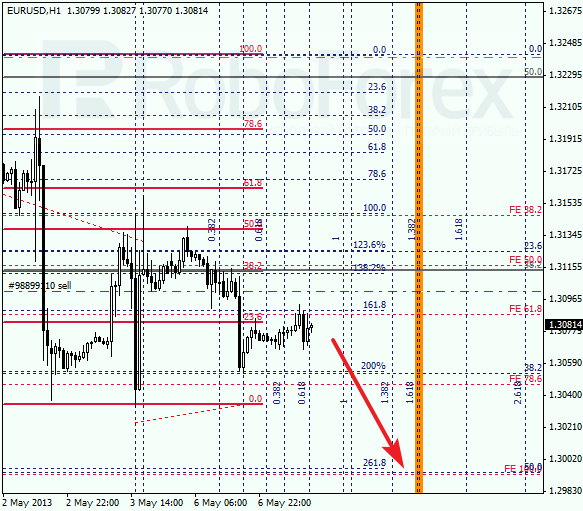 Анализ по Фибоначчи на 7 мая 2013 EUR USD Евро доллар