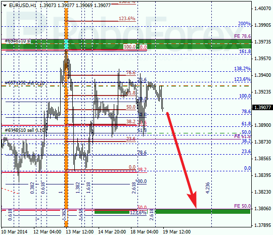 Анализ по Фибоначчи для EUR/USD Евро доллар на 19 марта 2014