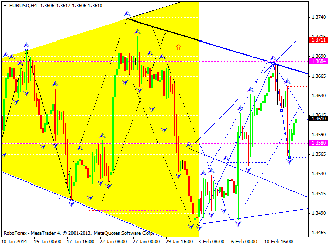 EURUSD