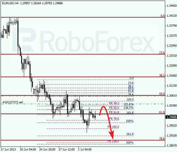 Анализ по Фибоначчи на 4 июля 2013 EUR USD Евро доллар