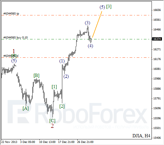 Волновой анализ на 3 января 2014 Индекс DJIA Доу-Джонс