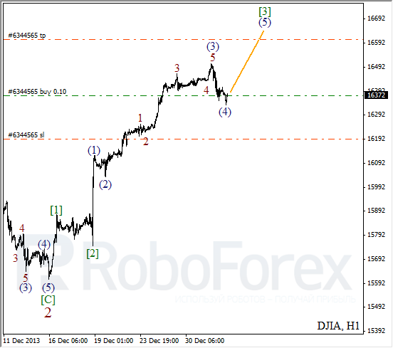 Волновой анализ на 3 января 2014 Индекс DJIA Доу-Джонс