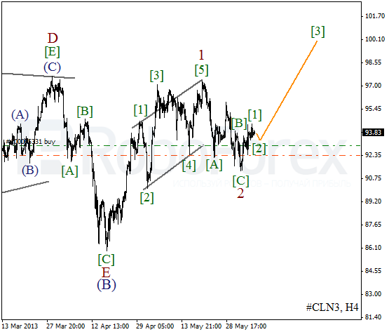 Волновой анализ фьючерса Crude Oil Нефть на 6 июня 2013