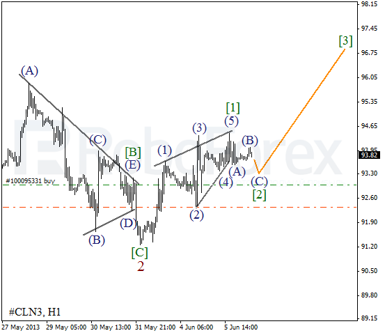 Волновой анализ фьючерса Crude Oil Нефть на 6 июня 2013