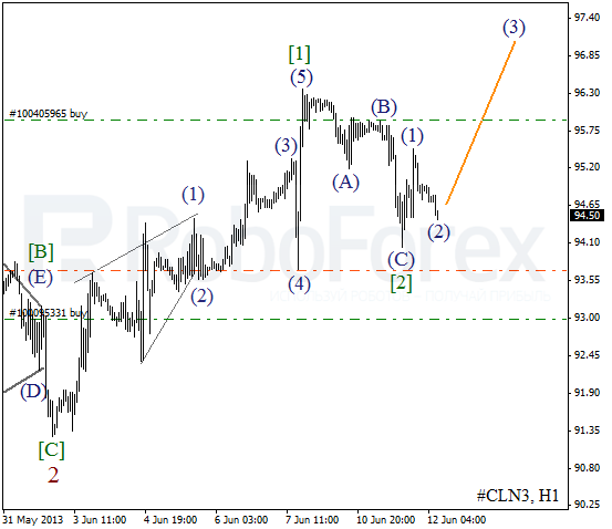 Волновой анализ фьючерса Crude Oil Нефть на 12 июня 2013