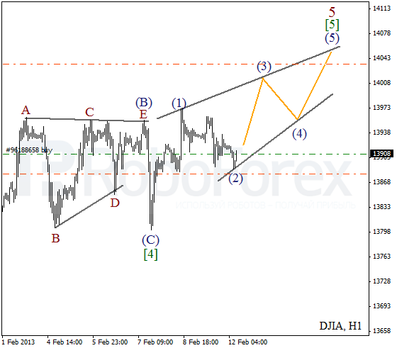 Волновой анализ индекса DJIA Доу-Джонса на 12 февраля 2013