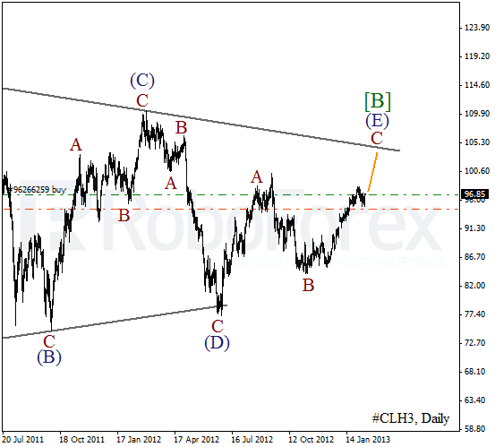 Волновой анализ фьючерса Crude Oil Нефть на 12 февраля 2013