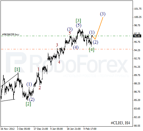 Волновой анализ фьючерса Crude Oil Нефть на 12 февраля 2013