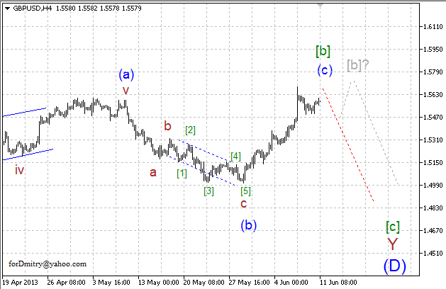 Волновой анализ пары GBP/USD на 11.06.2013