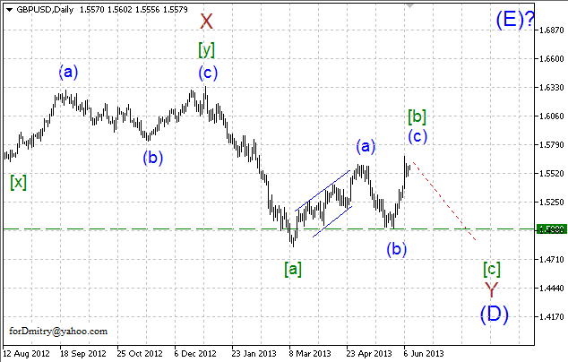 GBP/USD