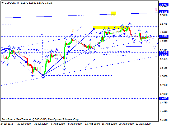 GBPUSD