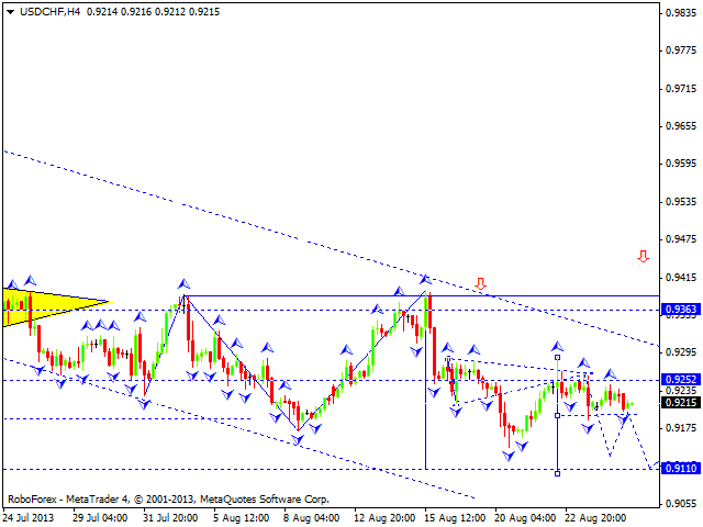 USDCHF