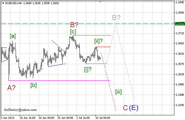 Волновой анализ EUR/USD, GBP/USD, USD/CHF и USD/JPY на 11.07.2014