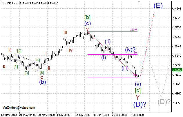 Что бакс грядущий нам готовит (волновой анализ AUD, CAD, CHF, EUR, GBP, JPY, Gold)