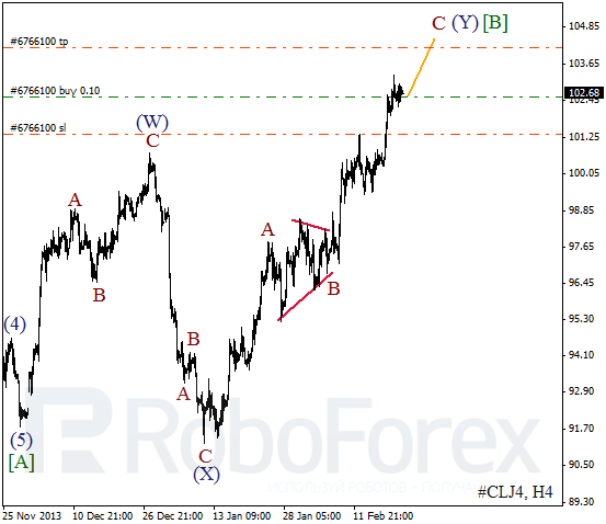 Волновой анализ фьючерса Crude Oil Нефть на 21 февраля 2014