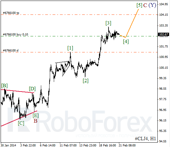 Волновой анализ фьючерса Crude Oil Нефть на 21 февраля 2014