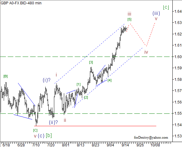 Волновой анализ пары GBP/USD на 19.09.2012