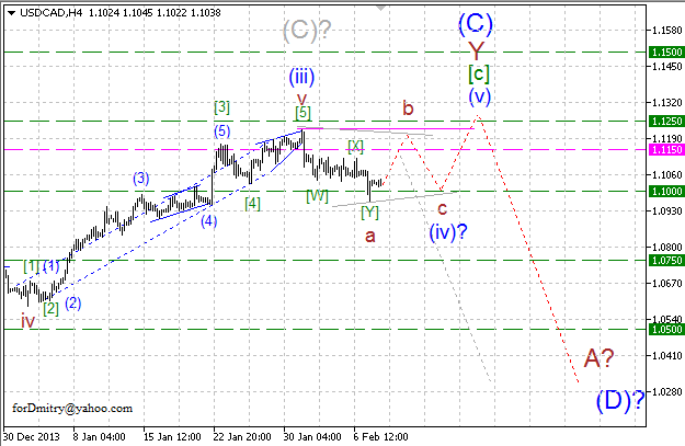 Новая цель? Волновой анализ USD/CAD на 10.02.2014