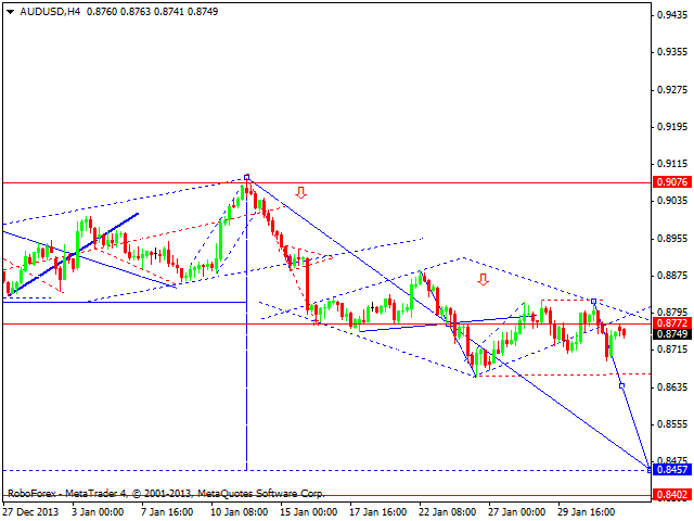 AUDUSD