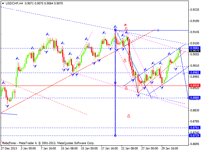 USDCHF