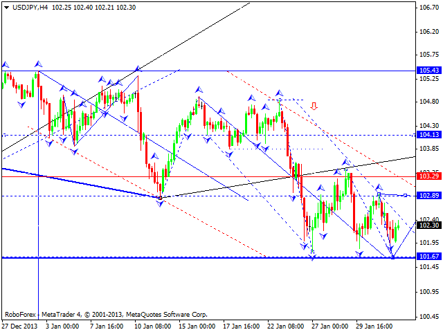 USDJPY