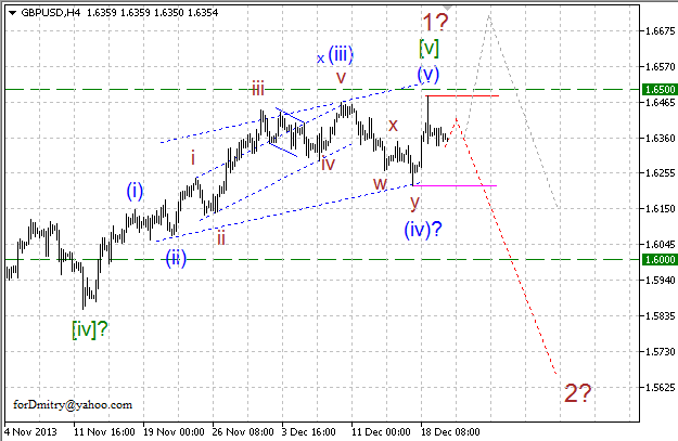 Волновой анализ EUR/USD, GBP/USD, USD/CHF и USD/JPY на 20.12.2013