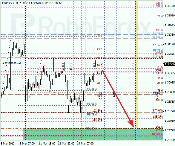 Анализ по Фибоначчи для EUR/USD на 15.03.2013