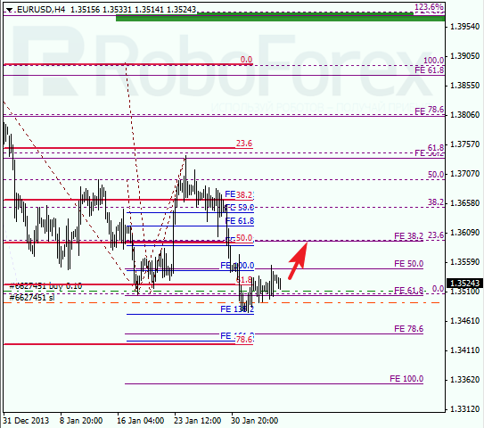 Анализ по Фибоначчи для EUR/USD Евро доллар на 6 февраля 2014