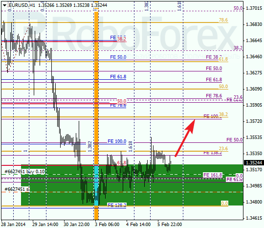 Анализ по Фибоначчи для EUR/USD Евро доллар на 6 февраля 2014