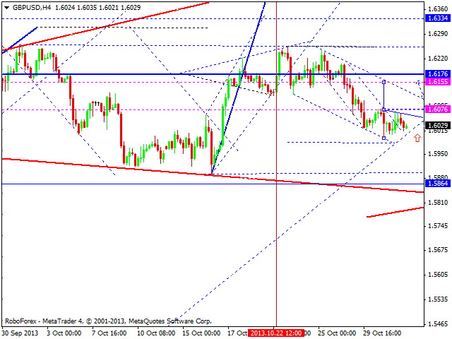 GBPUSD