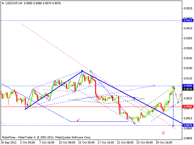 USDCHF