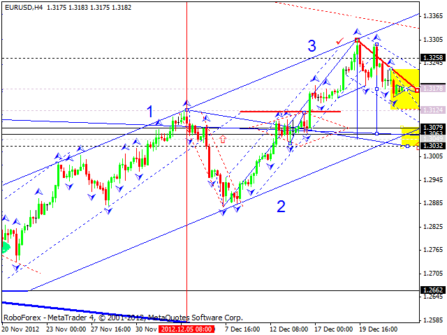 Технический анализ на 24.12.2012 EUR/USD, GBP/USD, USD/JPY, USD/CHF, AUD/USD, GOLD